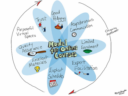 Model for Online Courses Picture